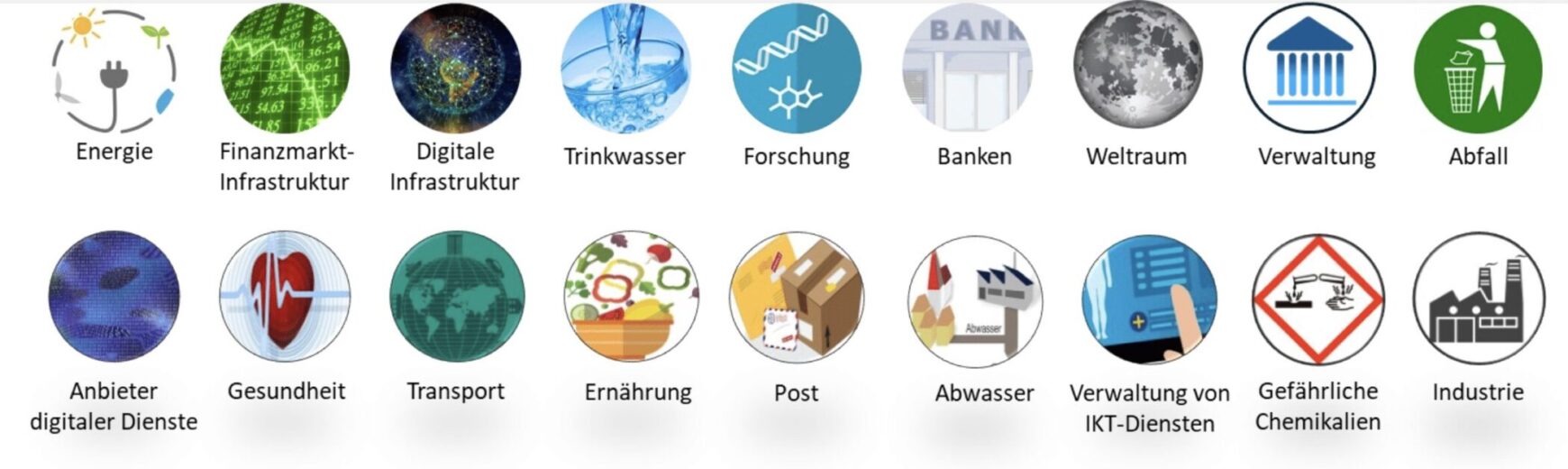 NIS2 – was bedeutet das für Unternehmen? 1 NIS2 – was bedeutet das für Unternehmen?