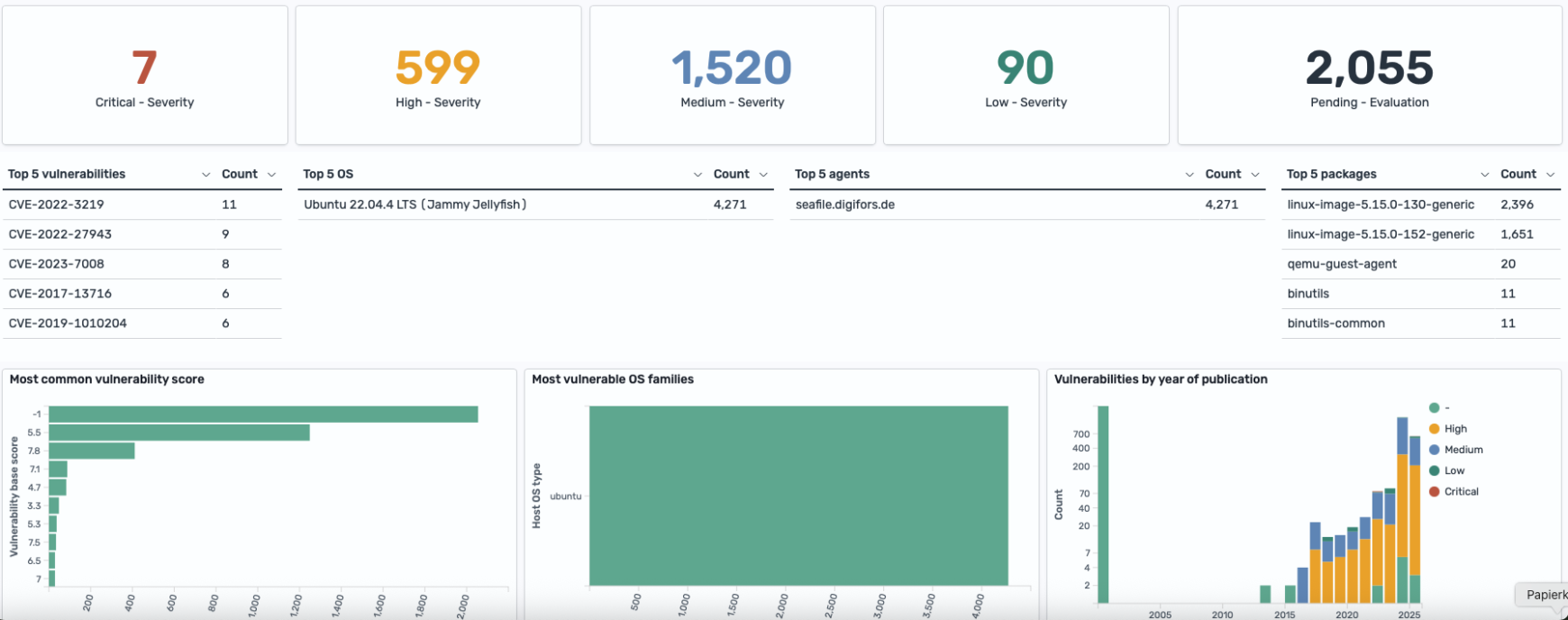 Wie funktioniert Wazuh eigentlich? Ein Blick unter die Haube. 3 Wie funktioniert Wazuh eigentlich? Ein Blick unter die Haube.