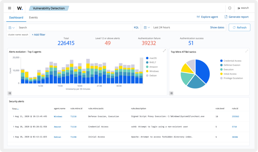 Wazuh als SIEM-Lösung